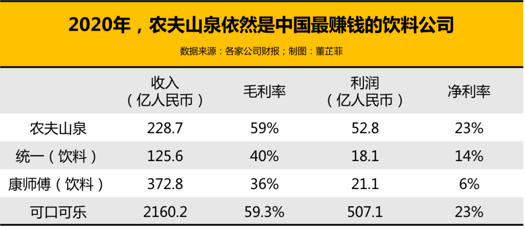 最赚钱的饮料公司农夫山泉去年增长乏力，只能怪市场不景气吗？