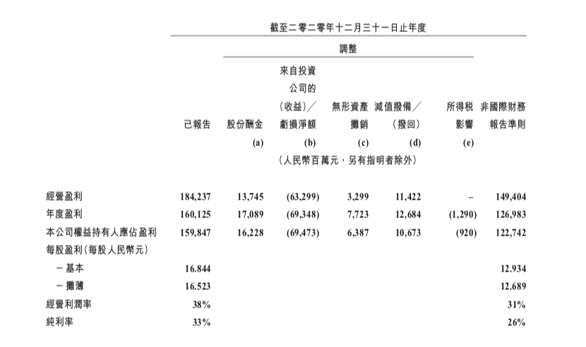 投资正喺度重塑腾讯