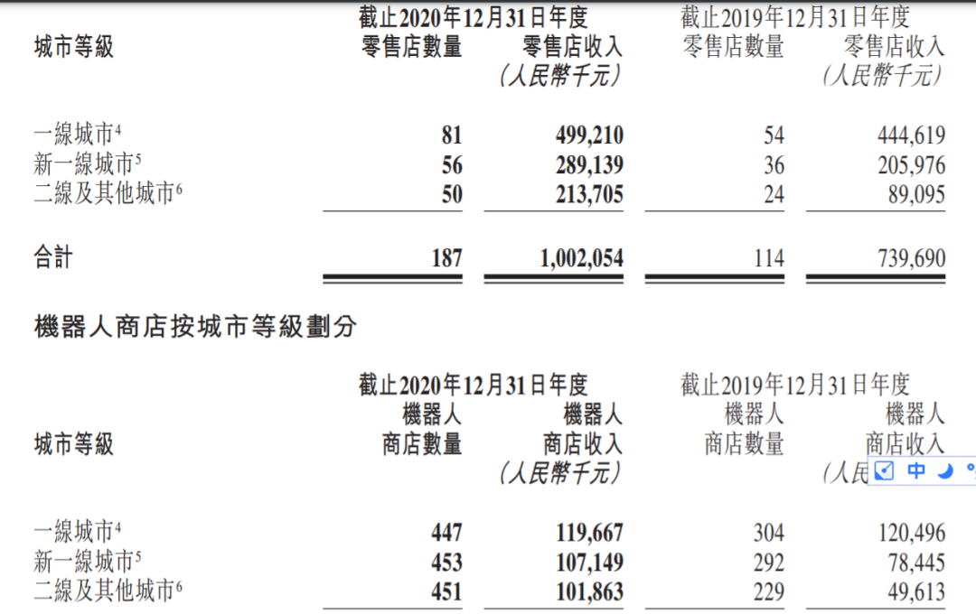 泡泡玛特正变成一家电商公司