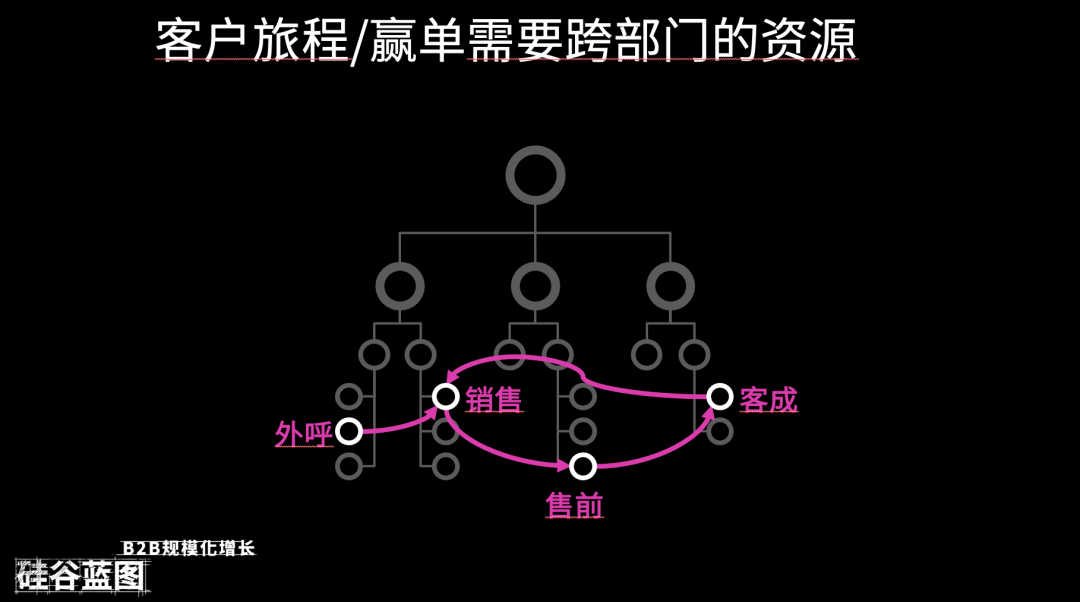 2021：销售组织现代化指南