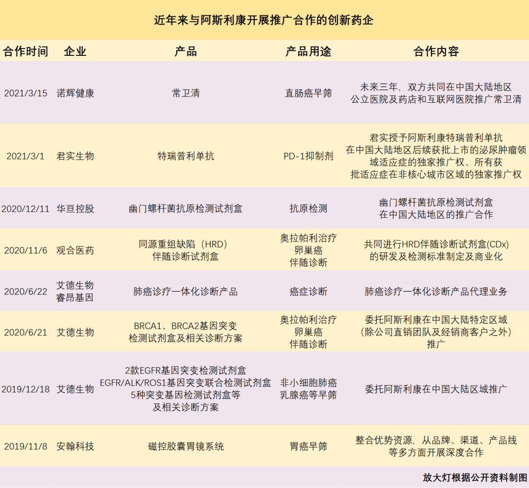 终点站“外企”到嘎啦，请国产创新药下车