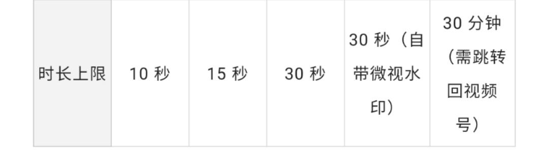 微信群聊发群公告_微信发群公告_如何发微信群公告