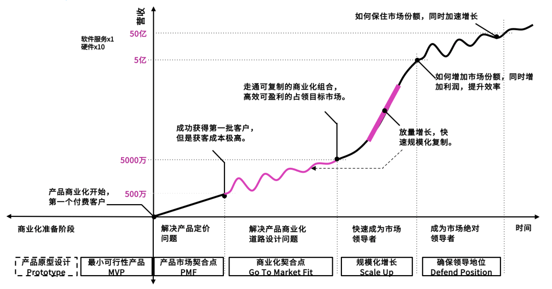2021：销售组织现代化指南