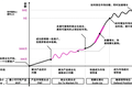 2021：销售组织现代化指南