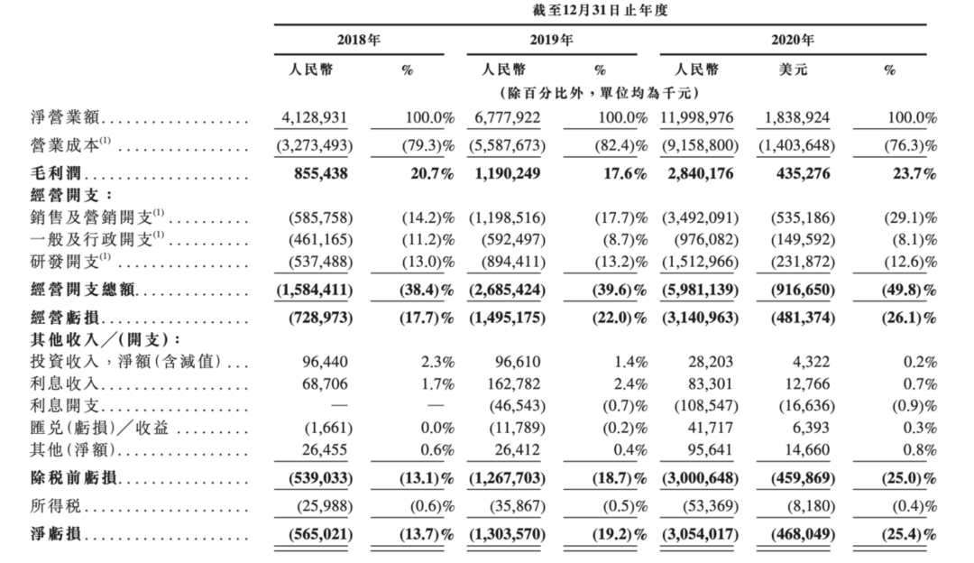 啱啱，12位UP主站上敲钟舞台：小破站市值3000亿