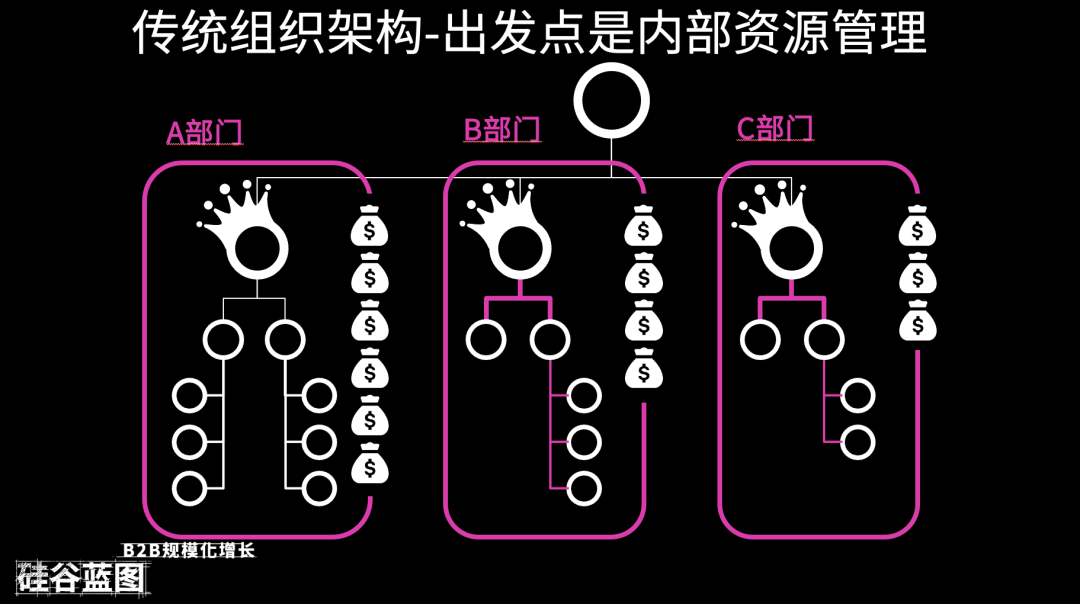 2021：销售组织现代化指南