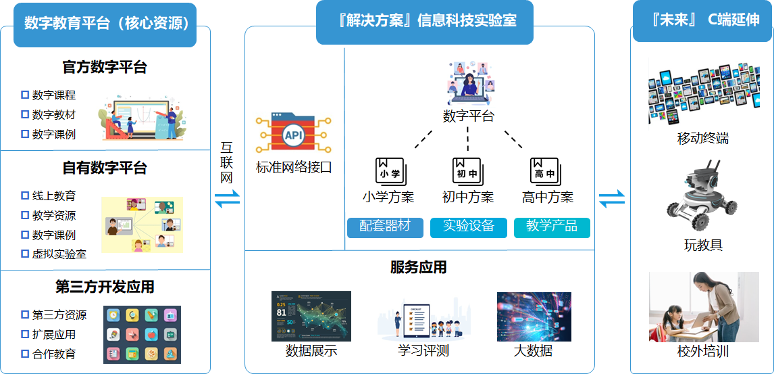 3个月内连续完成2轮融资，「中企智造」——打造信息科技教育生态