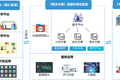 3个月内连续完成2轮融资，「中企智造」——打造信息科技教育生态