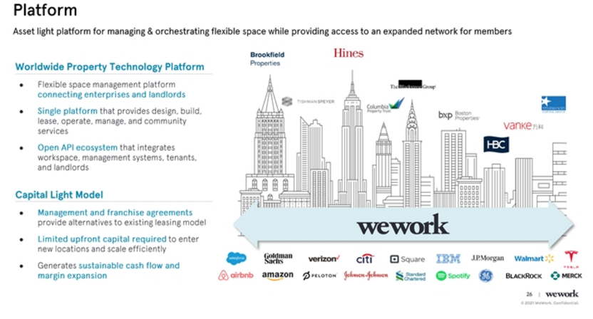 WeWork变「本分」了：Q3上市估值90亿美元，两次招股书大对比