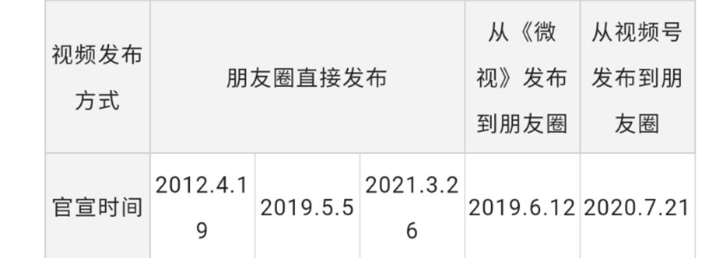 微信发群公告_如何发微信群公告_微信群聊发群公告