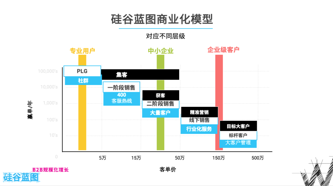 2021：销售组织现代化指南