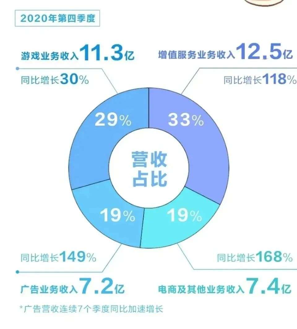 B站不是长视频