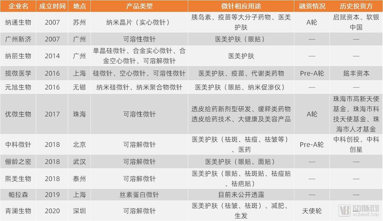 “小”微针，“大”前景，新型透皮给药方式正在点燃新赛道