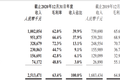 泡泡玛特正变成一家电商公司