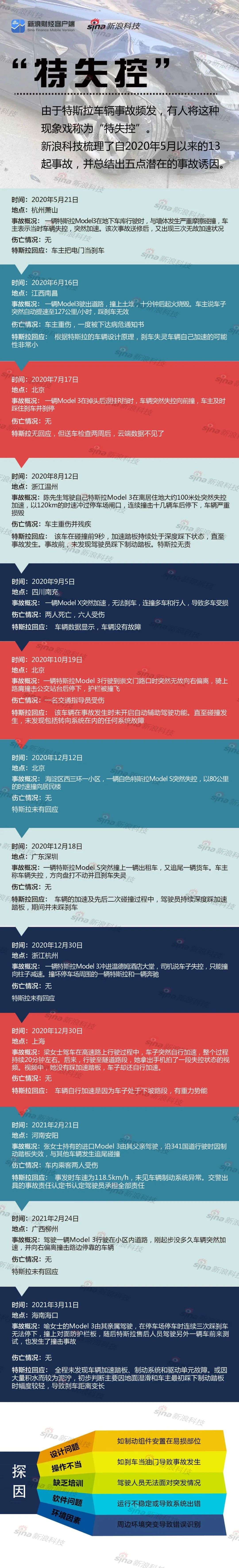 我哋同特斯拉事故车主哋聊‌聊，发现‌呢间企业背后嘅「骚操作」……