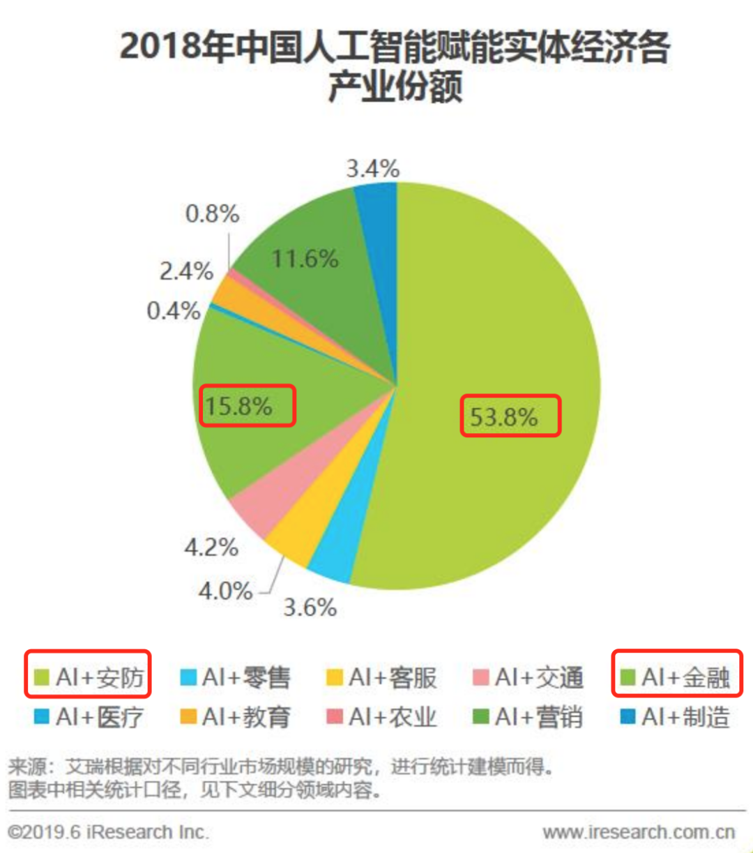 巨亏、裁员、流血上市、隐私危机，“AI四小龙”困囿浅滩