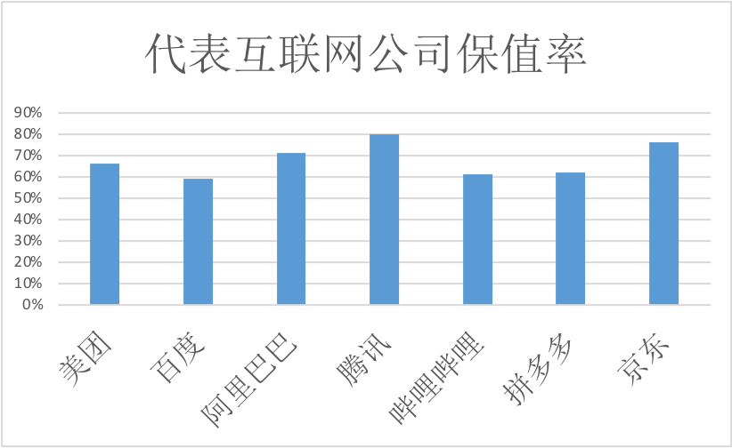 “碎钞机”嘅创新业务对美团值吗？