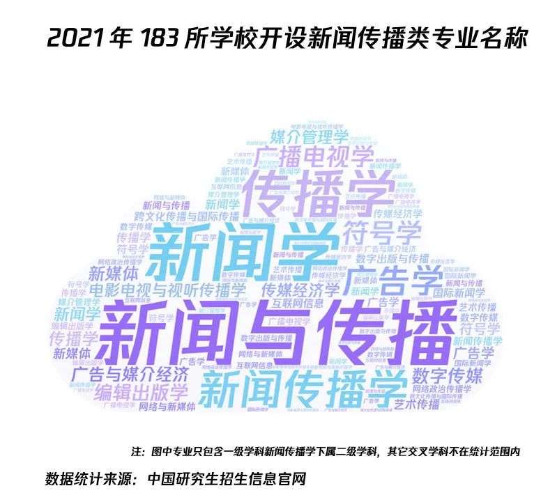 人数激增，分数不减，2021年新传考研到底有多难？