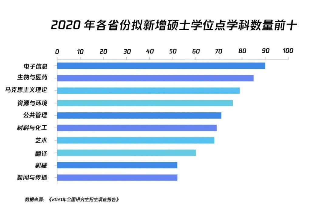 人数激增，分数不减，2021年新传考研到底有多难？