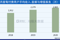B站超越B站