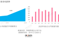 我们盘点了500个B站企业号，告诉你怎么当顶流大V