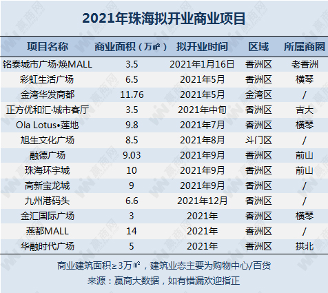 万达商管的上市梦想