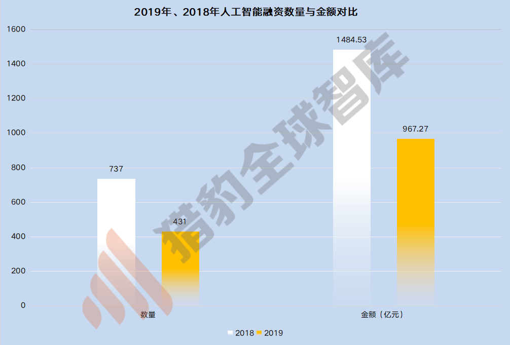 巨亏、裁员、流血上市、隐私危机，“AI四小龙”困囿浅滩