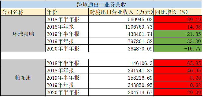 起底“亚马逊三杰”之一帕拓逊，20亿天价赎身费背后嘅终极目标