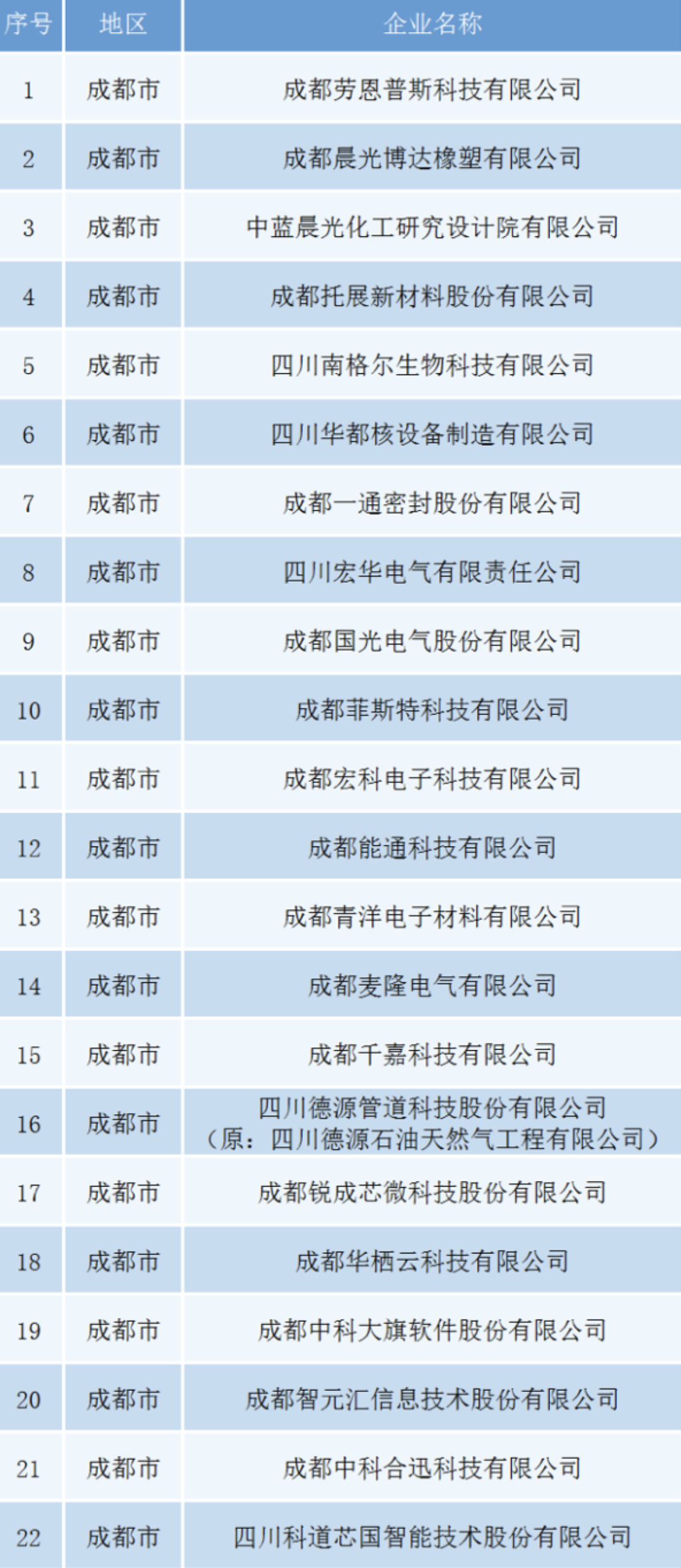 周报｜207亿+180亿，都在成都这个区