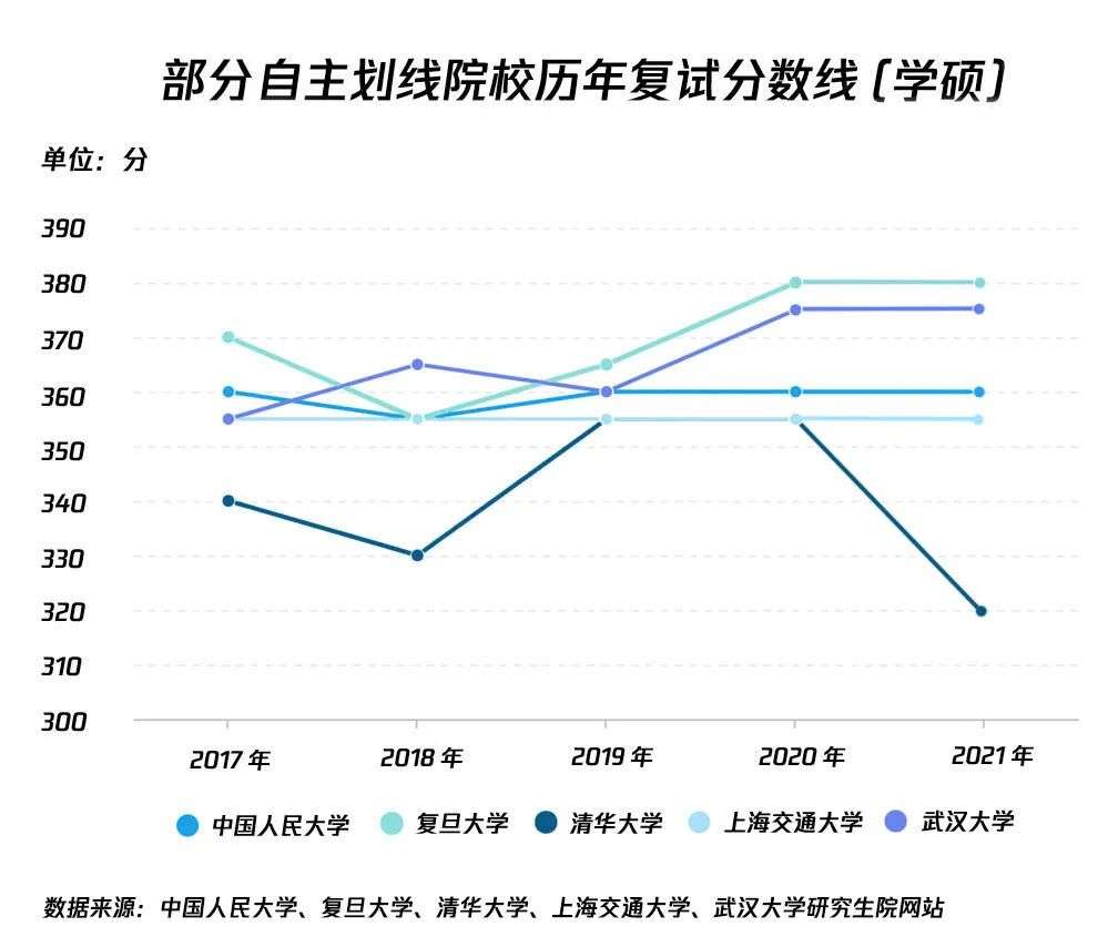 人数激增，分数不减，2021年新传考研到底有多难？