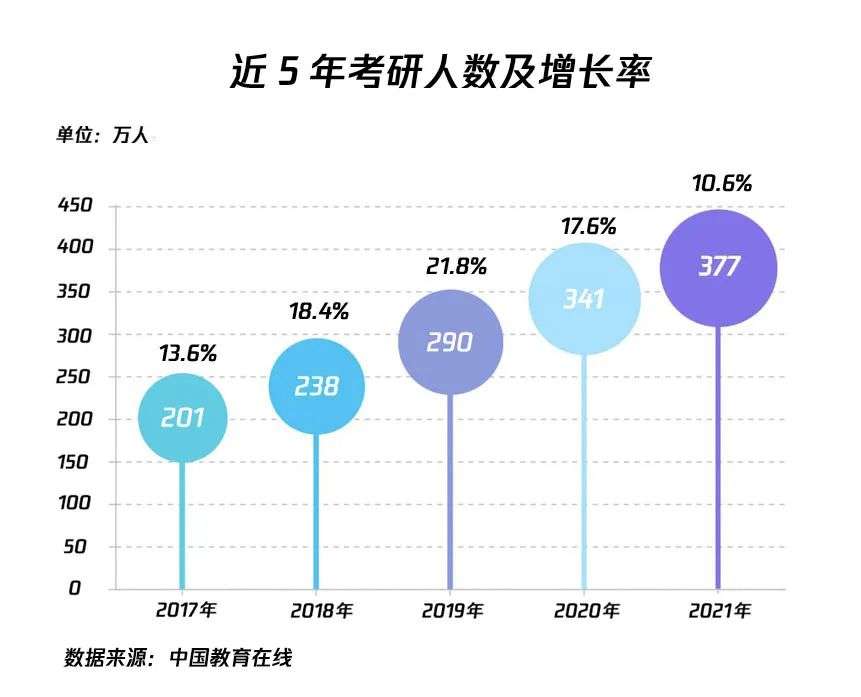 人数激增，分数不减，2021年新传考研到底有多难？