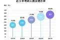 人数激增，分数不减，2021年新传考研到底有多难？