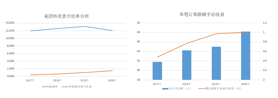 “碎钞机”的创新业务对美团值吗？