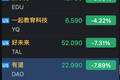 教培中概股继续下跌，这一次是华尔街对冲基金“被迫清盘”、知名投行抛售股票