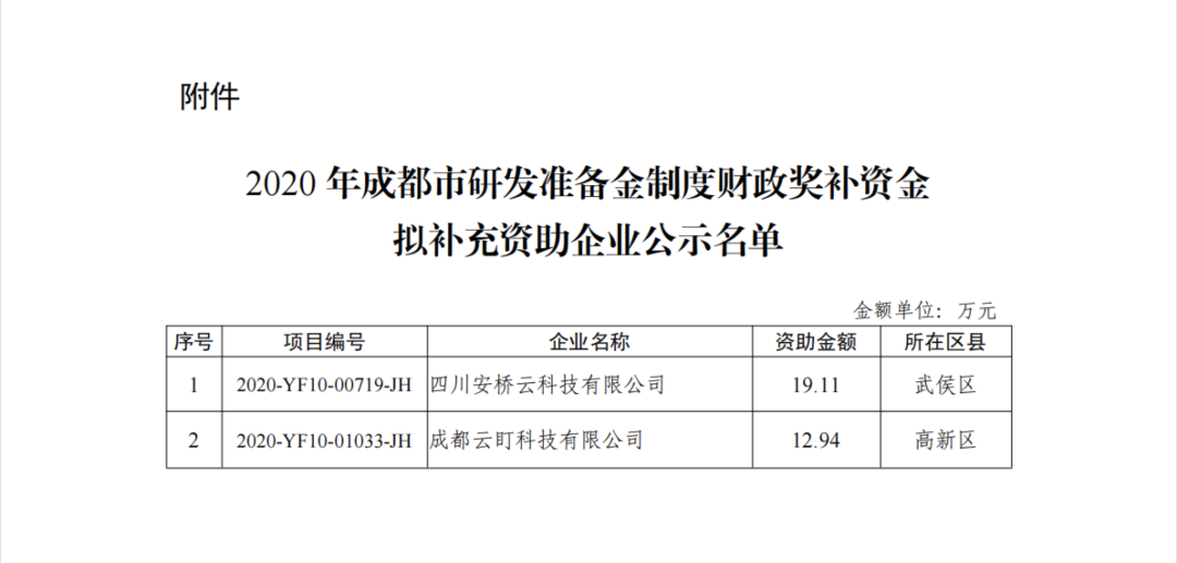 天府新时氪｜速来！成都高新区发布医药健康产业机会清单