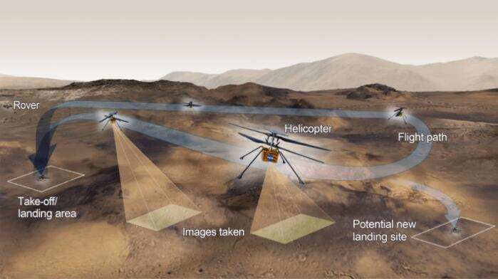 人类第一架火星直升机正在部署，择机在这颗异域星球首飞