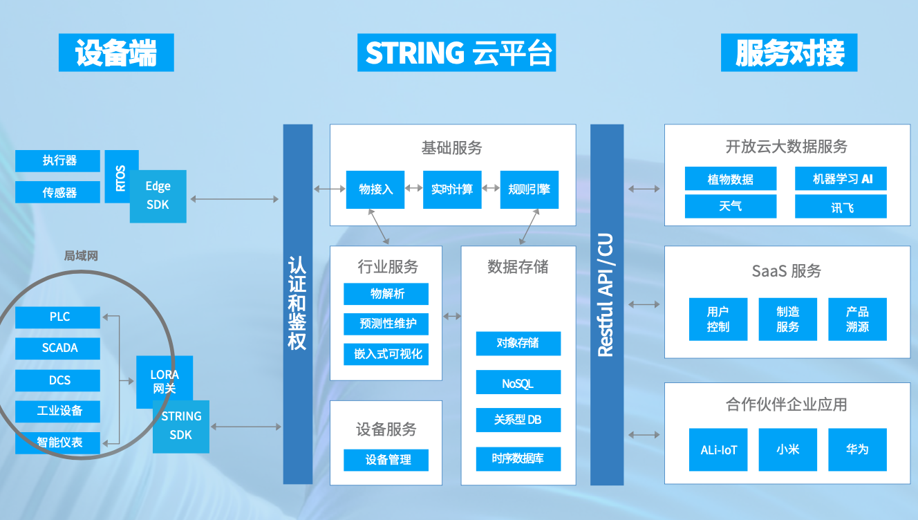 转载首发｜为农业领域提供AI+IoT软硬件服务「滴翠智能」完成千其级人民币Pre-A轮融资