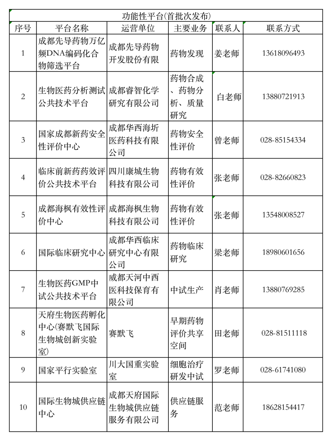 天府新时氪｜速来！成都高新区发布医药健康产业机会清单