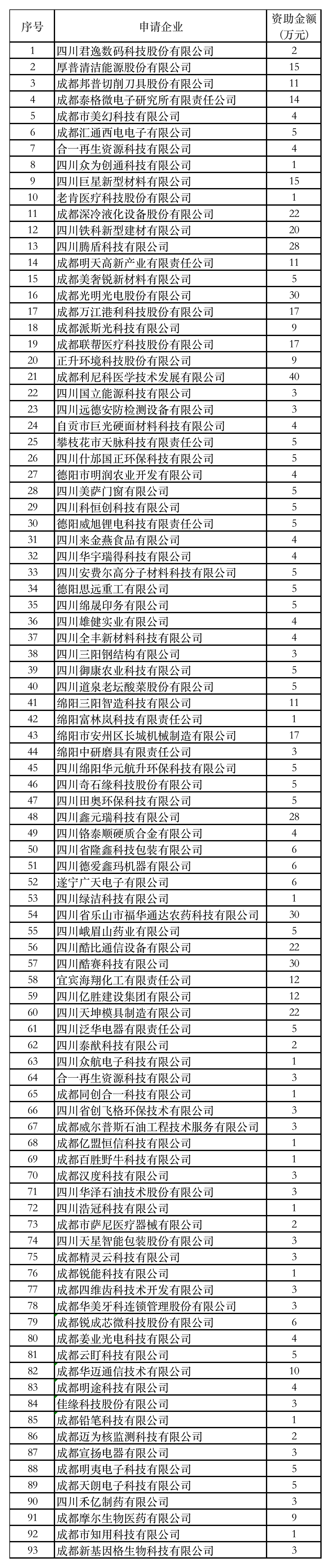 天府新时氪｜速来！成都高新区发布医药健康产业机会清单