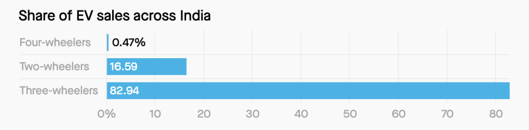 五年嘎啦，特斯拉终于要打进印度？