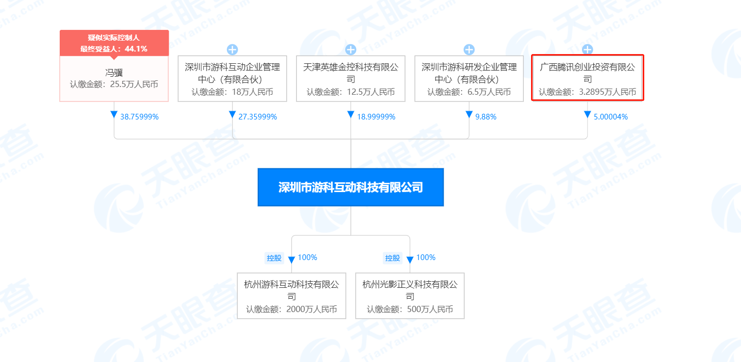 腾讯入股GameScience游戏科学