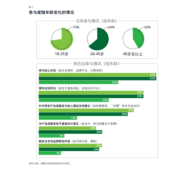 我们盘点了500个B站企业号，告诉你怎么当顶流大V