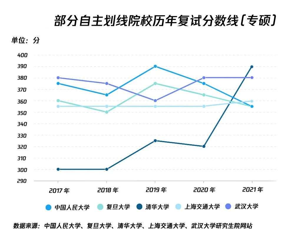 人数激增，分数不减，2021年新传考研到底有多难？