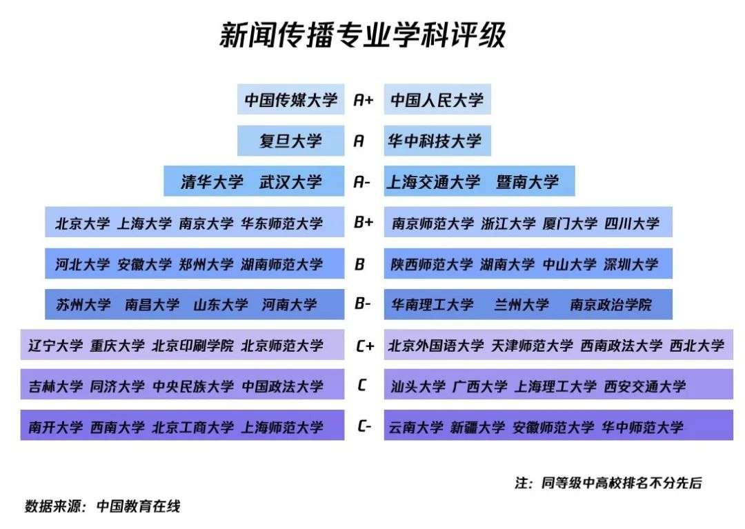 人数激增，分数不减，2021年新传考研到底有多难？