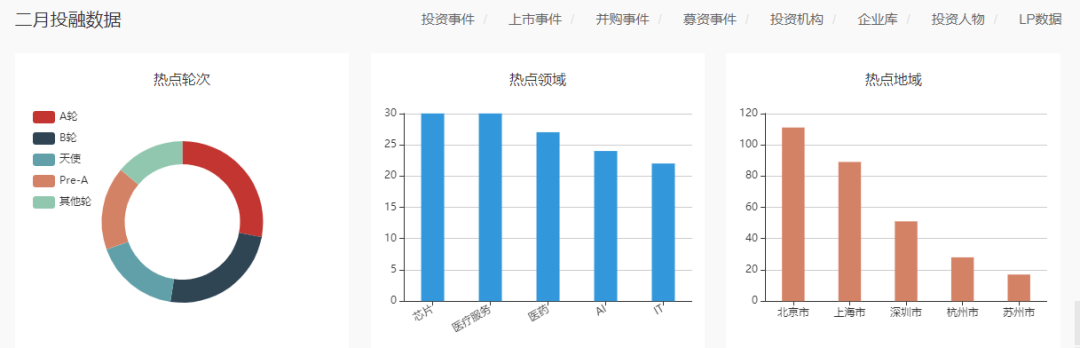 1000万，在全国各地能买什么样的房子？