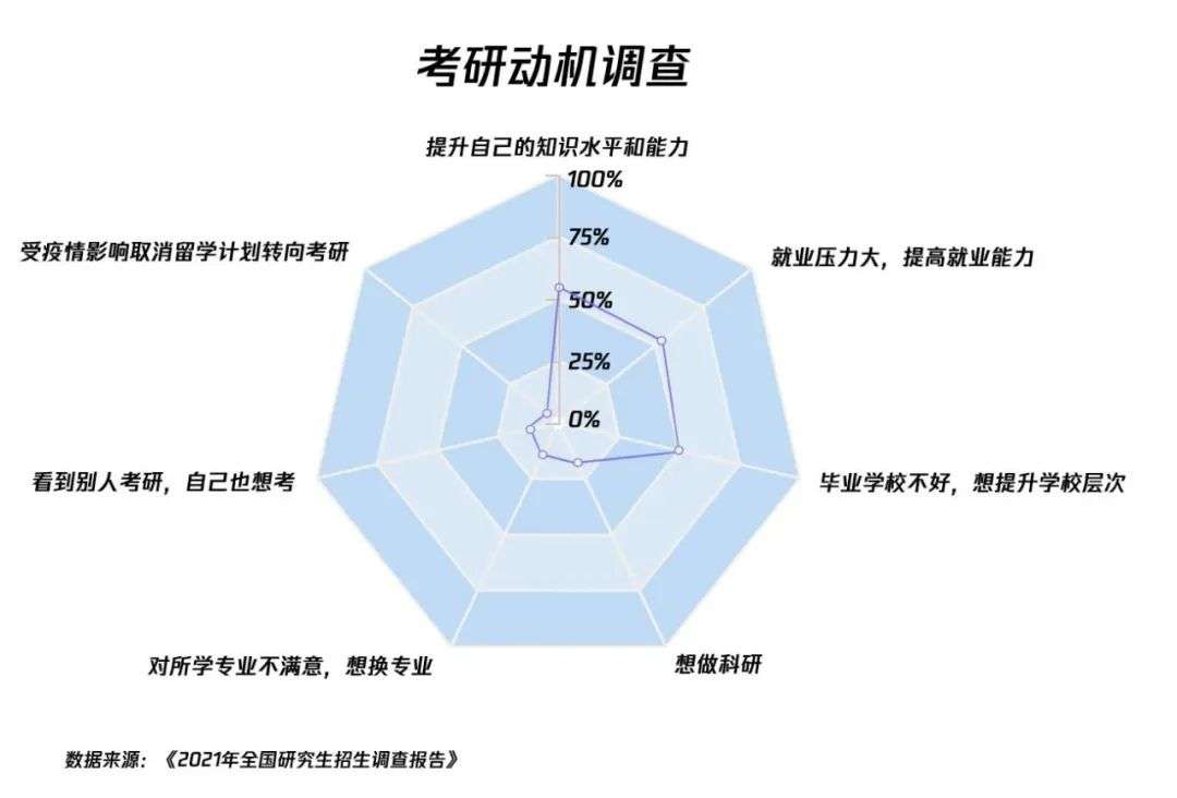 人数激增，分数不减，2021年新传考研到底有多难？