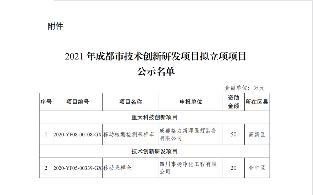 天府新时氪｜速来！成都高新区发布医药健康产业机会清单