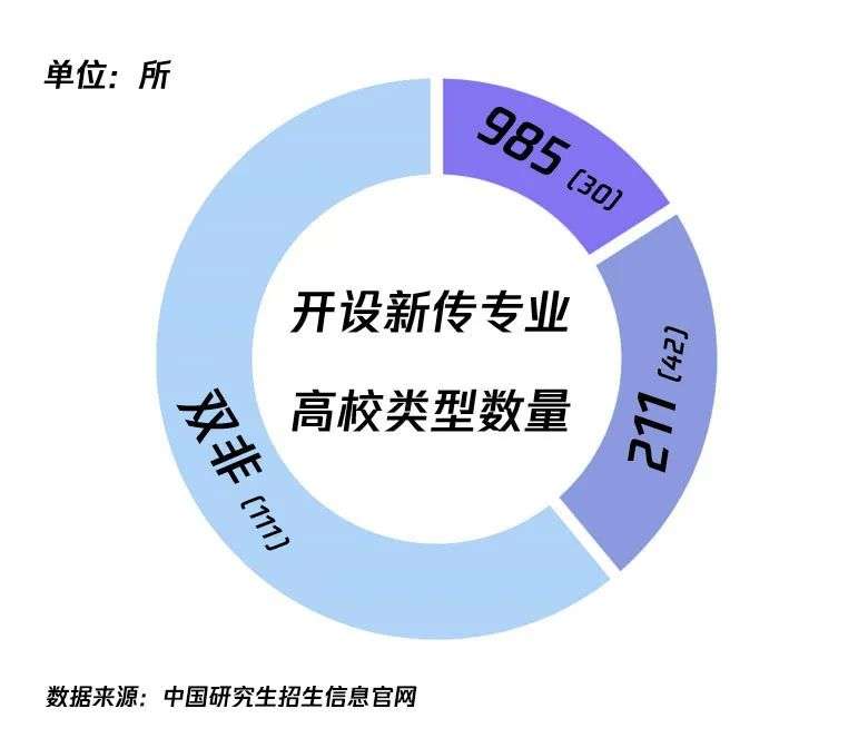 人数激增，分数不减，2021年新传考研到底有多难？