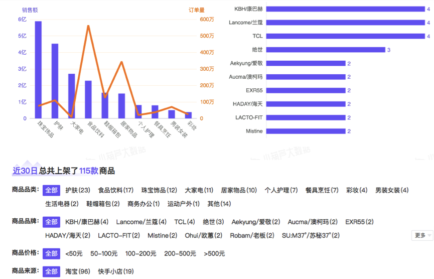 辛巴复出就带货21亿，你生气不？