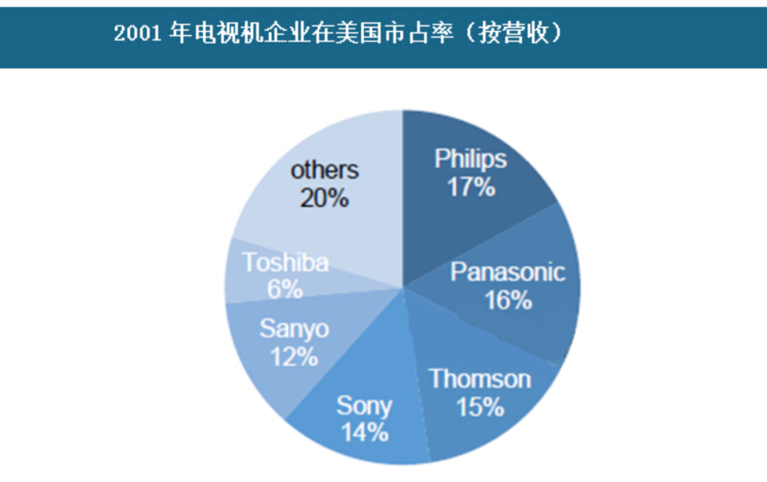 卖光业务的飞利浦，是科技业界的“南极人”？